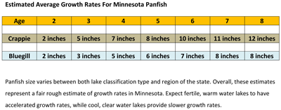 image of crappie growth chart