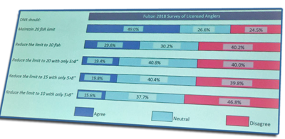 image show survey results