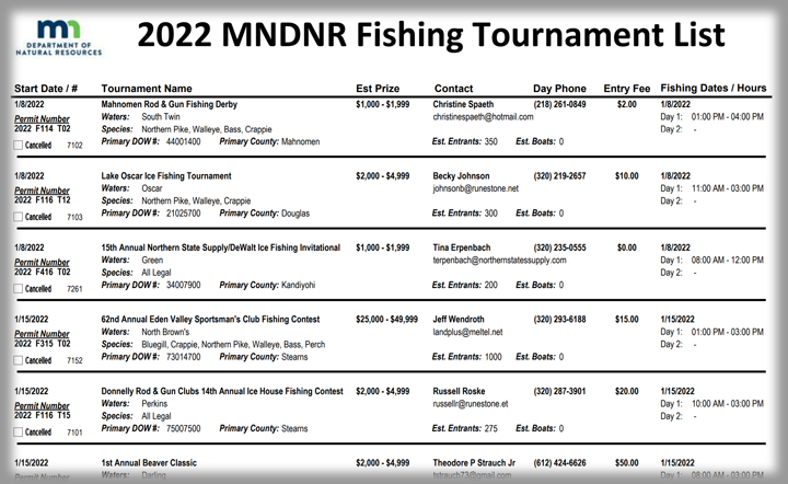 image links to the 2022 fishing torunament permits list
