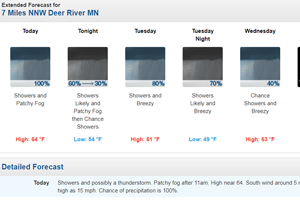 image of weather forecast