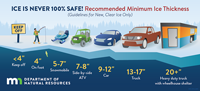 image links to banner of Minnesota DNR ice safety guidelines.