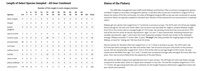 image of fisheries staus report and length of fish sampled chart 