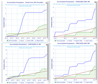 image of rainfall chart for select north central minnesota lakes