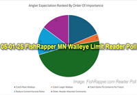 image links to fishing article that reveals angler expecations resulting from effort to reduce the bag limit minnesota walleyes